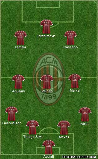 A.C. Milan Formation 2012
