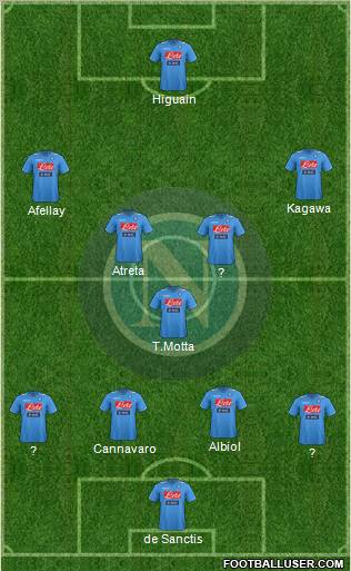 Napoli Formation 2012