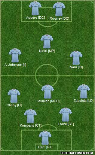 Manchester City Formation 2012