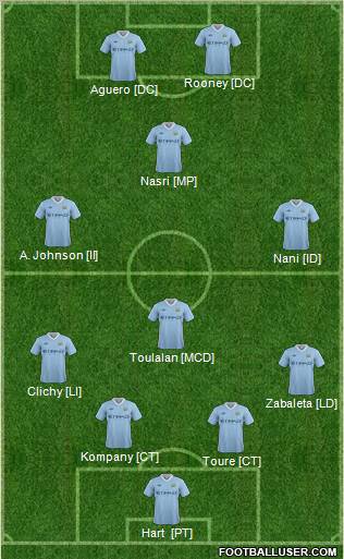 Manchester City Formation 2012