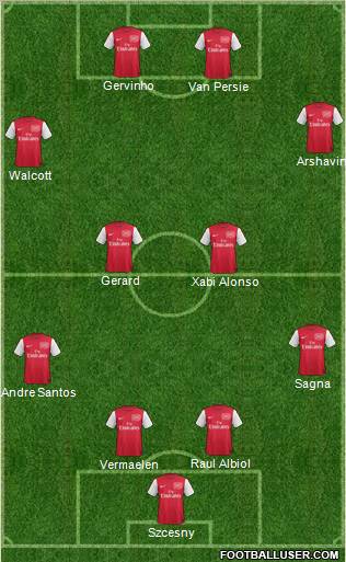 Arsenal Formation 2012