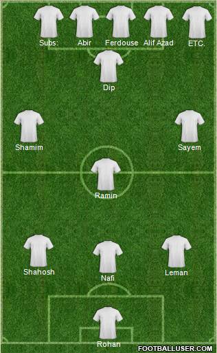 Fifa Team Formation 2012