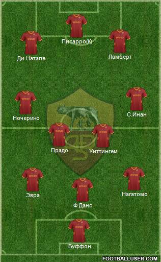 AS Roma Formation 2012