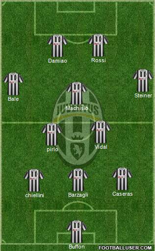 Juventus Formation 2012