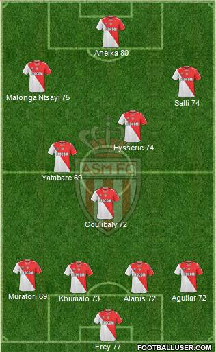 AS Monaco FC Formation 2012