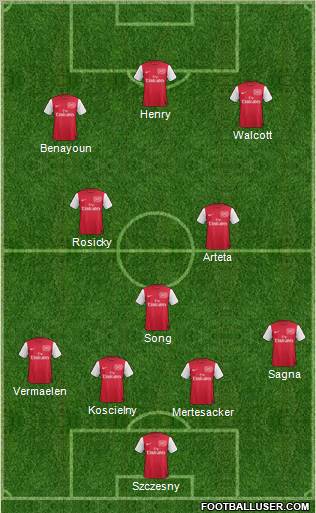 Arsenal Formation 2012