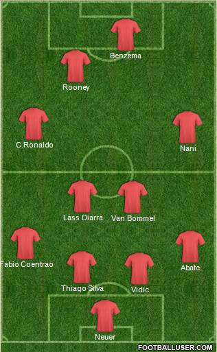 Pro Evolution Soccer Team Formation 2012