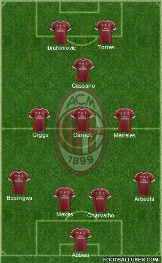 A.C. Milan Formation 2012