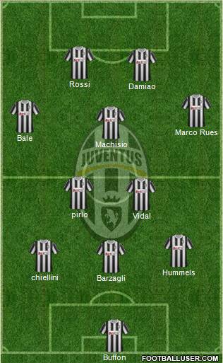 Juventus Formation 2012