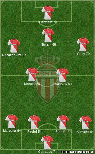 AS Monaco FC Formation 2012