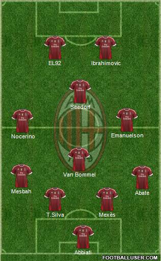 A.C. Milan Formation 2012