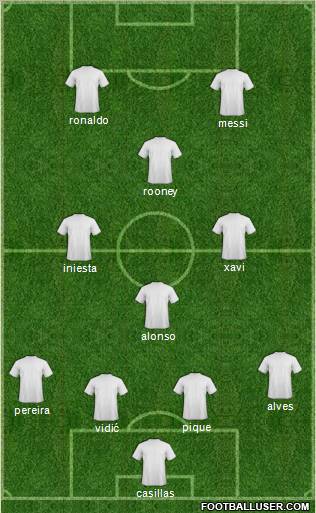 Dream Team Formation 2012
