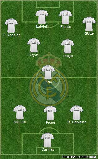 R. Madrid Castilla Formation 2012