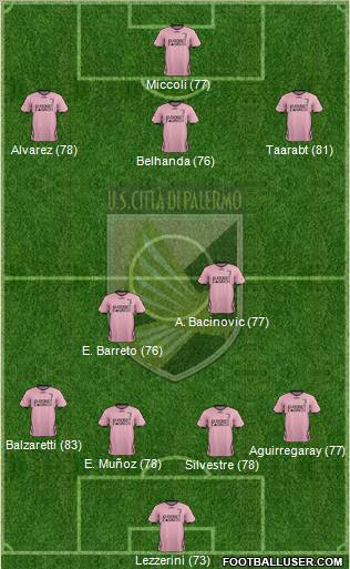 Città di Palermo Formation 2012
