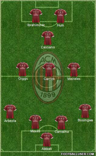 A.C. Milan Formation 2012