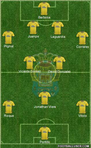 U.D. Las Palmas S.A.D. Formation 2012