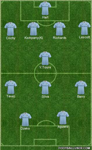 Manchester City Formation 2012