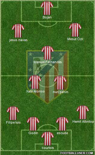 C. Atlético Madrid S.A.D. Formation 2012