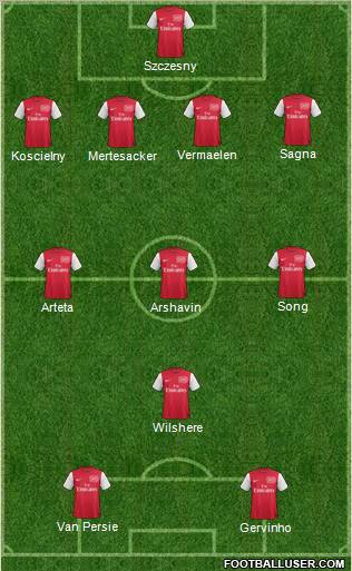Arsenal Formation 2012