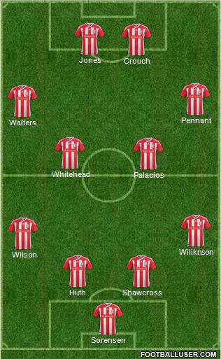 Stoke City Formation 2012