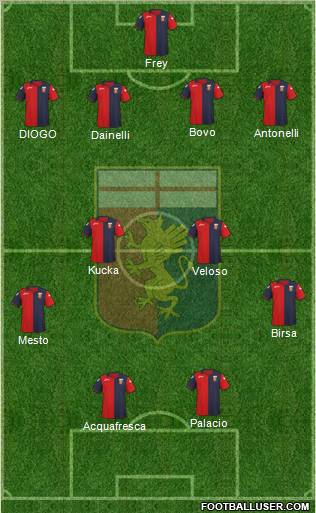 Genoa Formation 2012