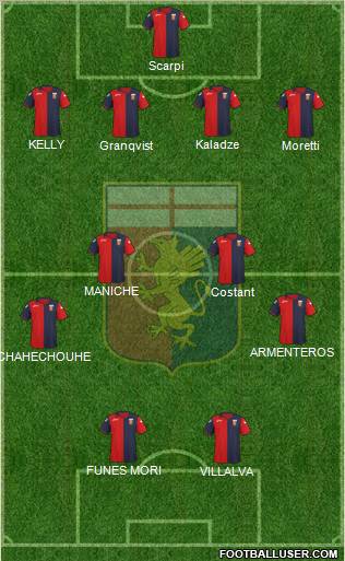 Genoa Formation 2012