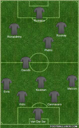 Dream Team Formation 2012