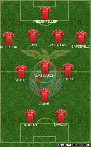 Sport Lisboa e Benfica - SAD Formation 2012