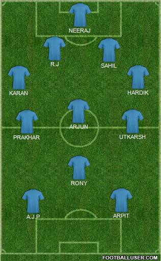 Dream Team Formation 2012