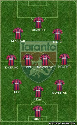 Taranto Formation 2012