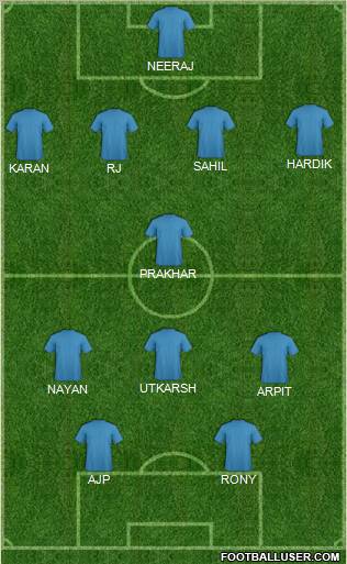 Dream Team Formation 2012