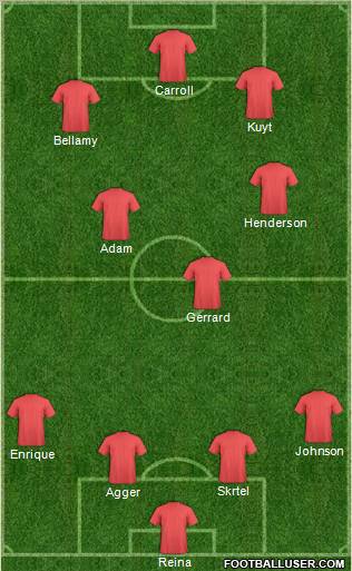 Dream Team Formation 2012