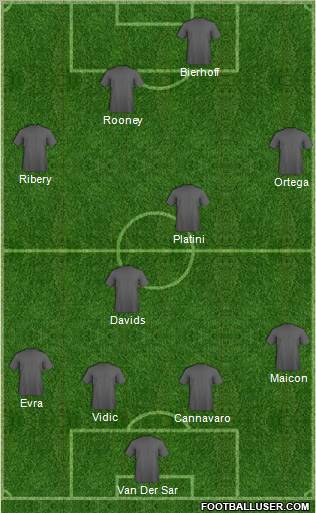 Dream Team Formation 2012