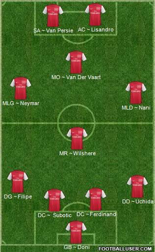 Arsenal Formation 2012