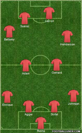 Dream Team Formation 2012