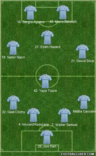 Manchester City Formation 2012