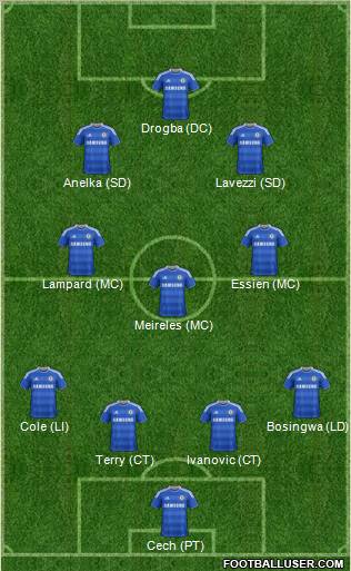Chelsea Formation 2012