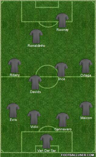 Dream Team Formation 2012