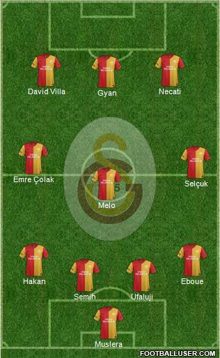 Galatasaray SK Formation 2012