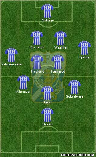 IFK Göteborg Formation 2012