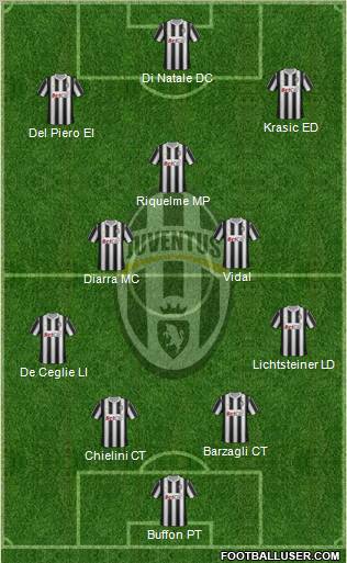 Juventus Formation 2012