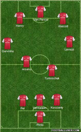 Arsenal Formation 2012