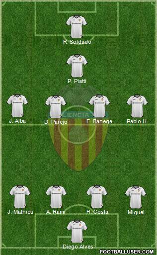 Valencia C.F., S.A.D. Formation 2012
