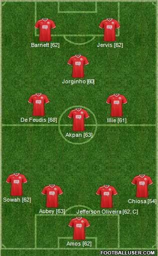 Crawley Town Formation 2012