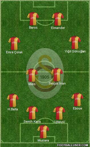 Galatasaray SK Formation 2012