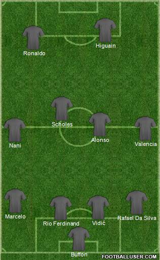 Dream Team Formation 2012