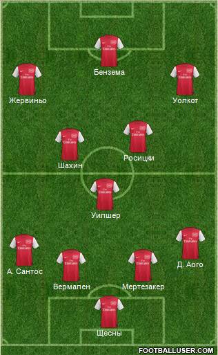 Arsenal Formation 2012