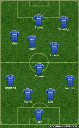 Chelsea Formation 2012