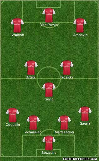Arsenal Formation 2012