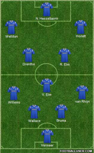 Rangers Formation 2012